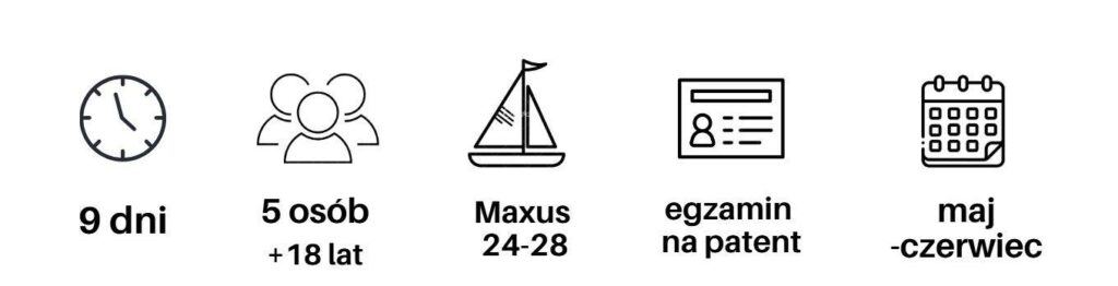 kurs żeglarski dla dorosłych w Giżycku inforgrafika